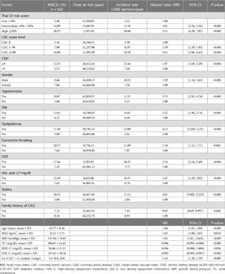 Utility of coronary artery calcium in refining 10-year ASCVD risk prediction using a Thai CV risk score